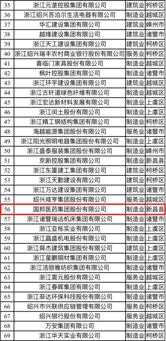 2003网站太阳集团-首页(接待您!)