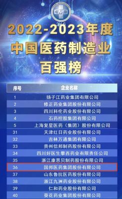 【喜讯】2003网站太阳集团医药荣获“2022-2023年度中国医药制造业百强”、“2022-2023年度中国医药行业生长50强”?